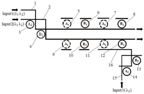 基于微環(huán)諧振器的可重構光電邏輯運算器