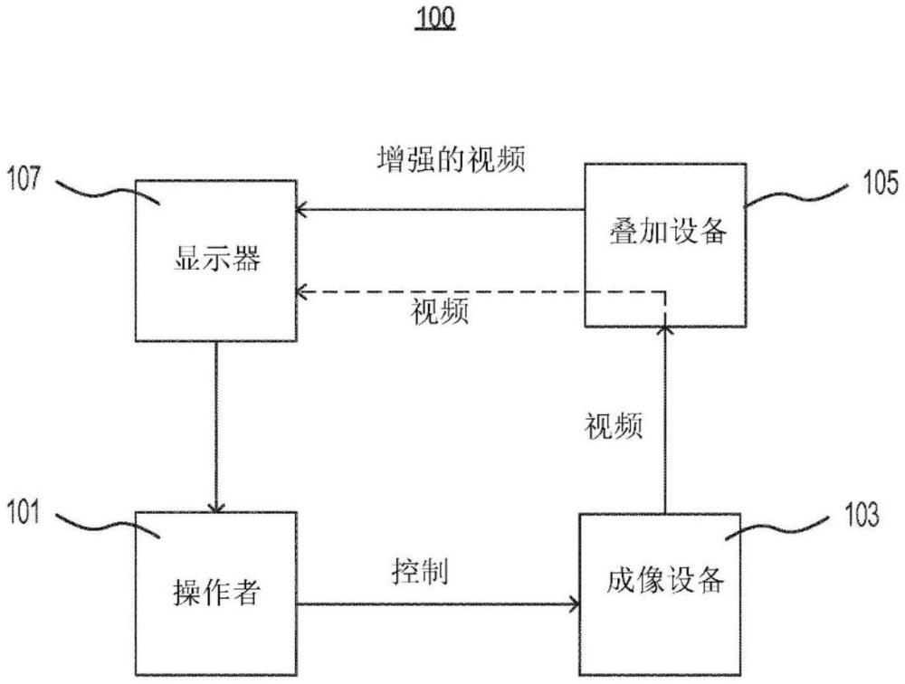 用于訓練生成式對抗網(wǎng)絡(luò)和使用經(jīng)訓練的生成式對抗網(wǎng)絡(luò)的系統(tǒng)和方法與流程