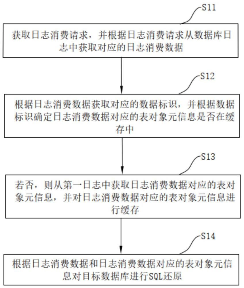 一種數(shù)據(jù)庫(kù)還原方法、系統(tǒng)、設(shè)備及介質(zhì)與流程