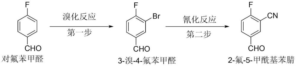 一種2-氟-5-甲?；诫娴闹苽浞椒ㄅc流程