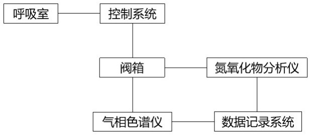 一種土壤溫室氣體與氮氧化物通量同步監(jiān)測系統(tǒng)