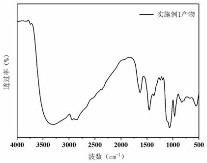 一種基于磷氮結(jié)構(gòu)的阻燃聚酯多元醇及其制備方法