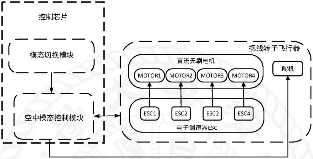 一種敏捷構(gòu)型的智能飛行汽車