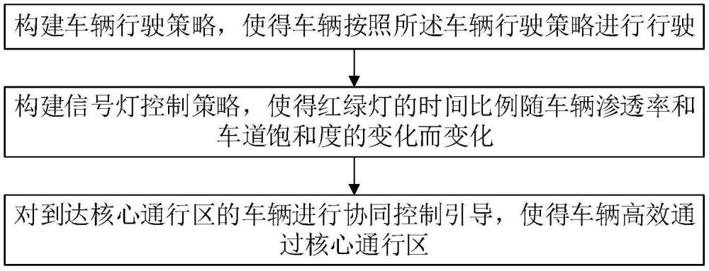 交叉口混合交通環(huán)境下車(chē)輛路側(cè)引導(dǎo)控制方法及系統(tǒng)與流程