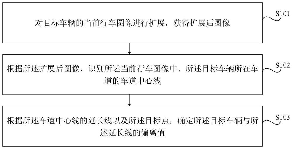 輔助駕駛方法、裝置、設(shè)備及介質(zhì)與流程