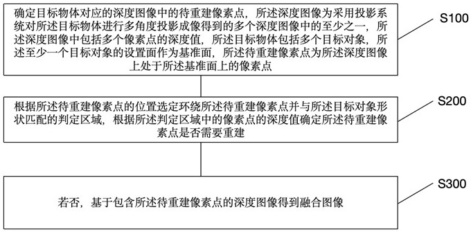 基于像素點(diǎn)重建的圖像處理方法、裝置及系統(tǒng)與流程