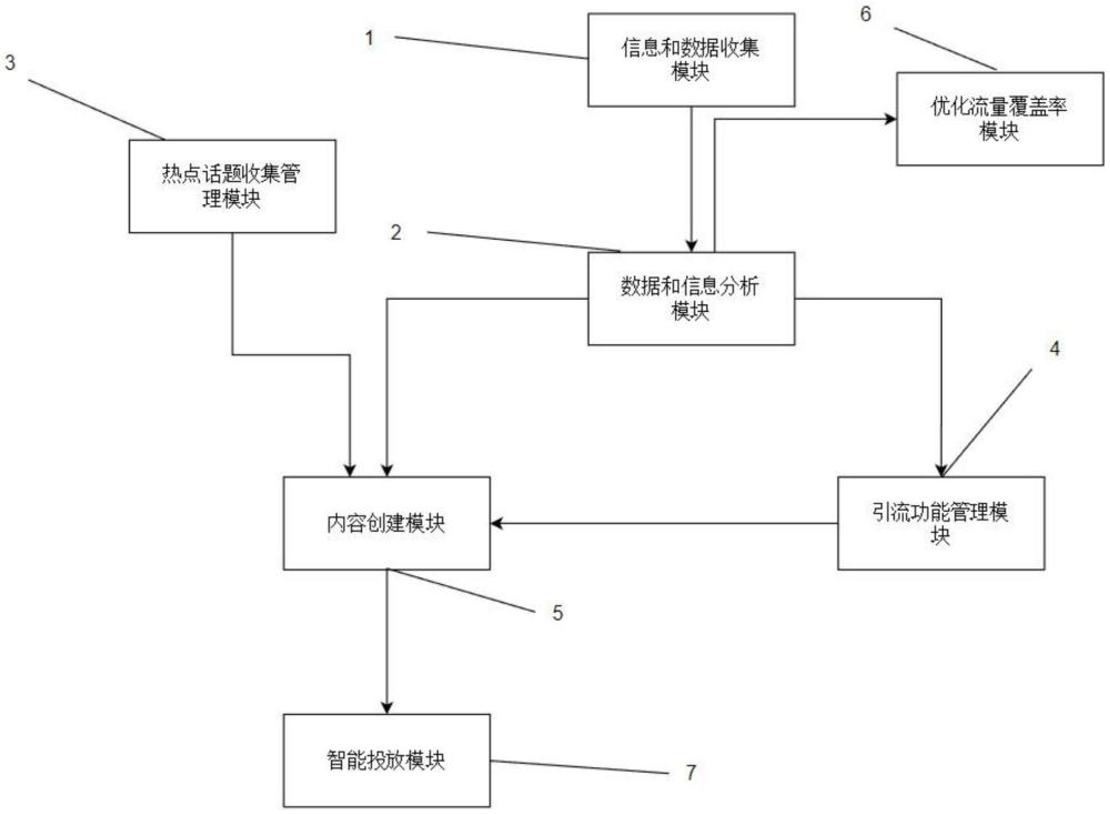 一種基于人工智能的跨平臺運營優(yōu)化系統(tǒng)及方法與流程