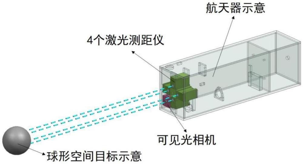 一種用于空間目標的組合激光測距式跟瞄裝置及方法