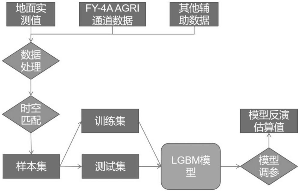 一種衛(wèi)星遙感反演近地面PM2.5瞬時(shí)濃度的估算方法