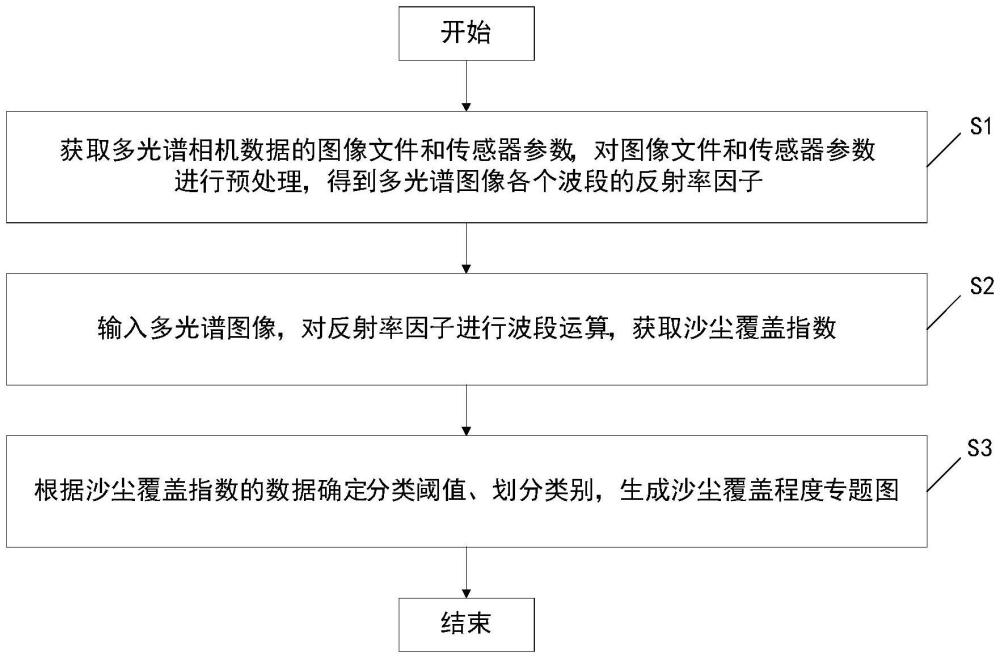 一種基于多光譜的沙塵覆蓋圖像構(gòu)建方法