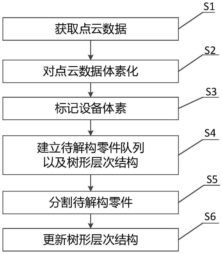 基于点云数据的设备结构分割方法、系统和存储介质与流程