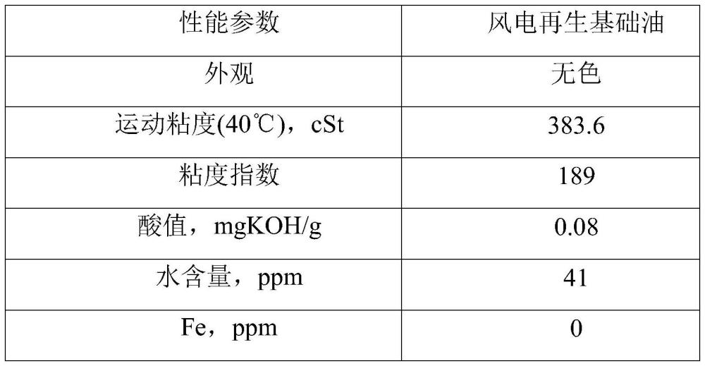 一種風(fēng)電齒輪油及其制備方法和應(yīng)用與流程