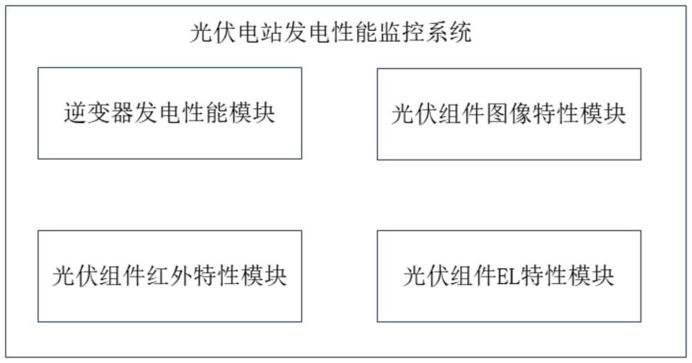 一種光伏電站發(fā)電性能監(jiān)控系統(tǒng)的制作方法