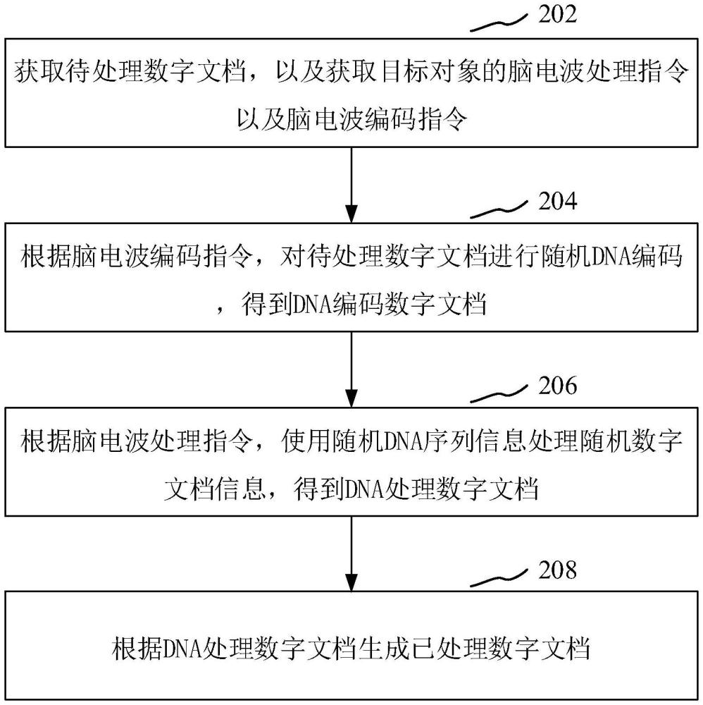 一種基于人工智能的智能化數(shù)字檔案審核鑒定方法和裝置與流程