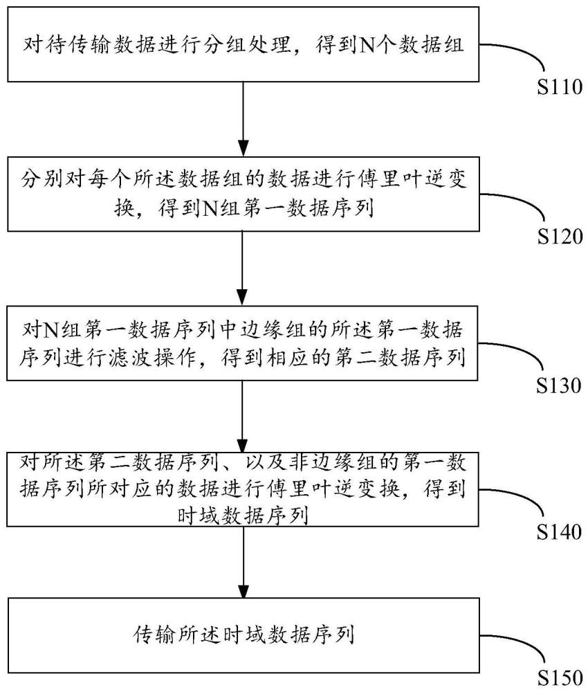 數(shù)據(jù)傳輸方法、電子設(shè)備和計(jì)算機(jī)可讀介質(zhì)與流程