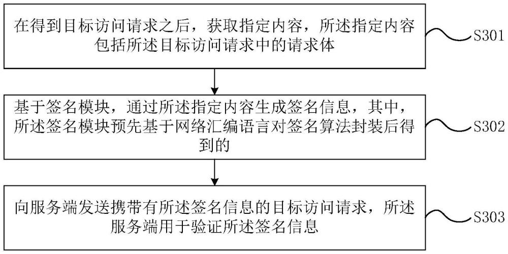 访问鉴权方法、装置及计算机程序产品与流程