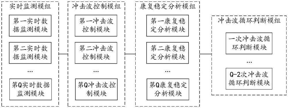 一種用于血瘀氣滯型肩袖損傷的沖擊波控制系統(tǒng)及方法與流程