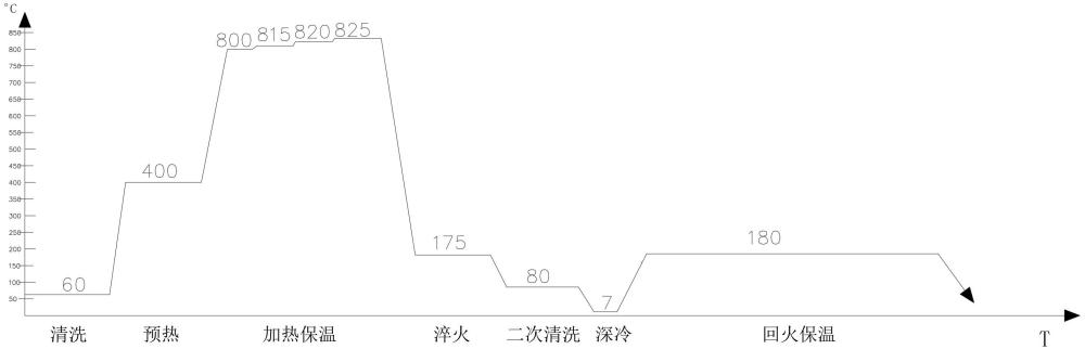 一種減少輕窄系列軸承套圈熱處理變形的工藝的制作方法