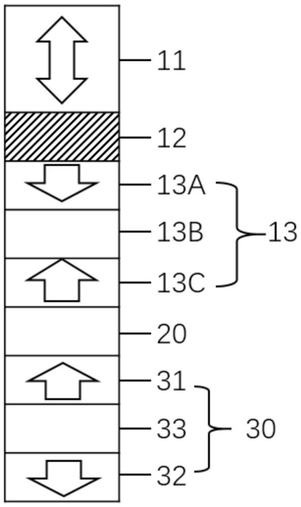 一種磁補償MTJ器件及其制造方法、MRAM設(shè)備與流程