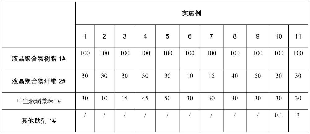 一種液晶聚合物組合物及其制備方法和應(yīng)用與流程