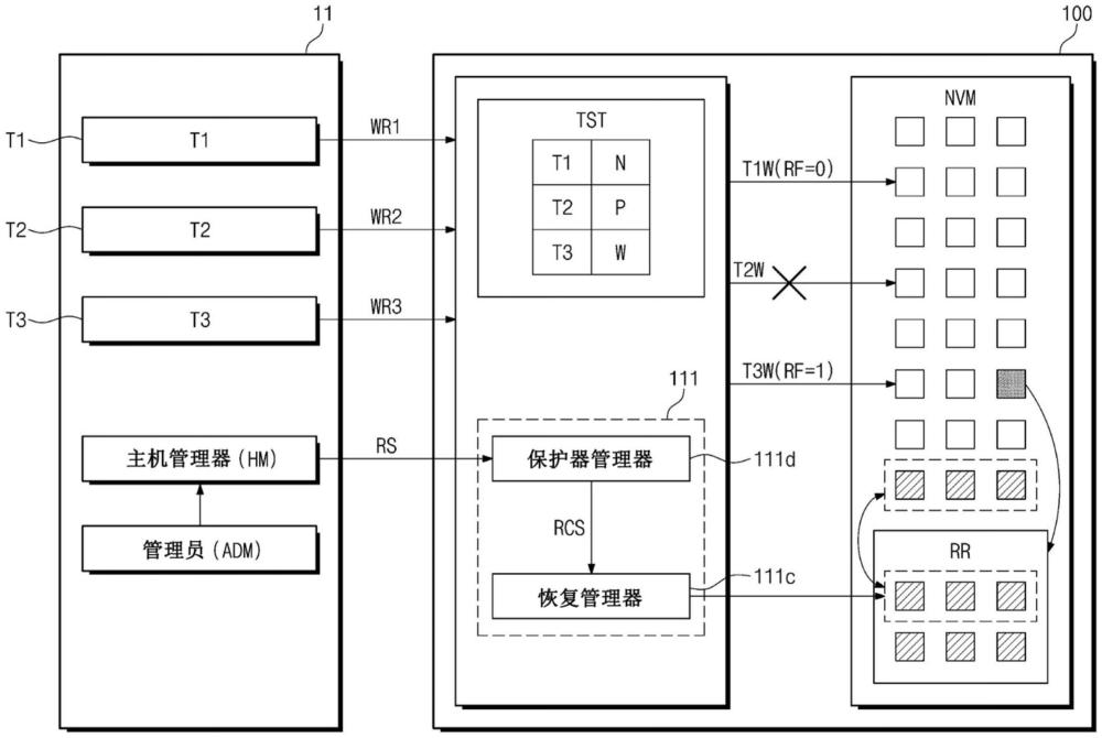 儲存裝置、儲存裝置的操作方法及儲存控制器與流程