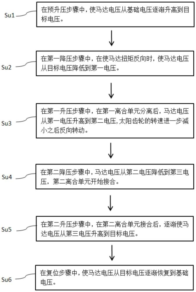 车辆驱动装置的控制方法及车辆驱动装置与流程