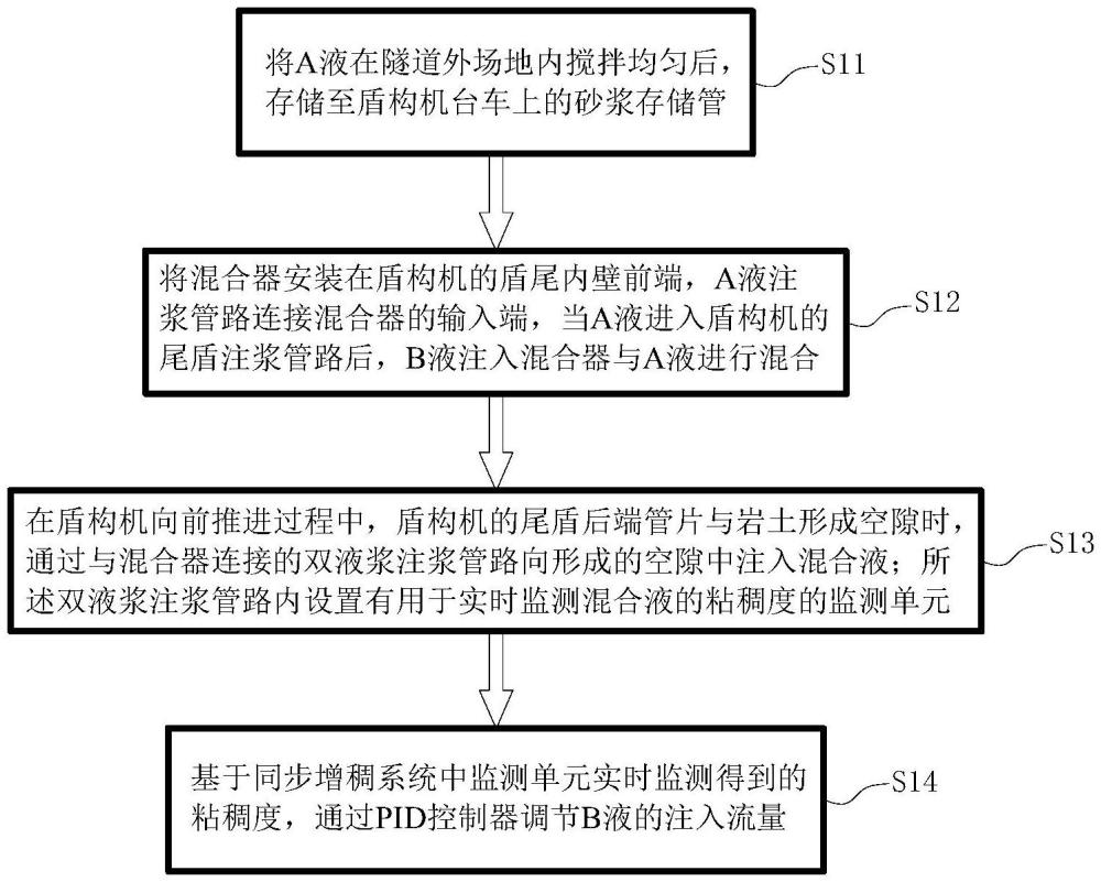 一種基于同步增稠系統(tǒng)優(yōu)化的注漿施工方法與流程