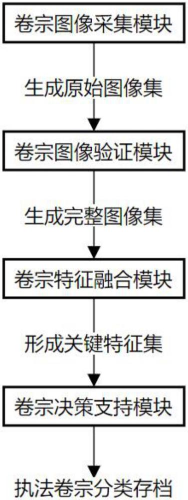 一種計(jì)算機(jī)視覺(jué)輔助的執(zhí)法卷宗采集系統(tǒng)