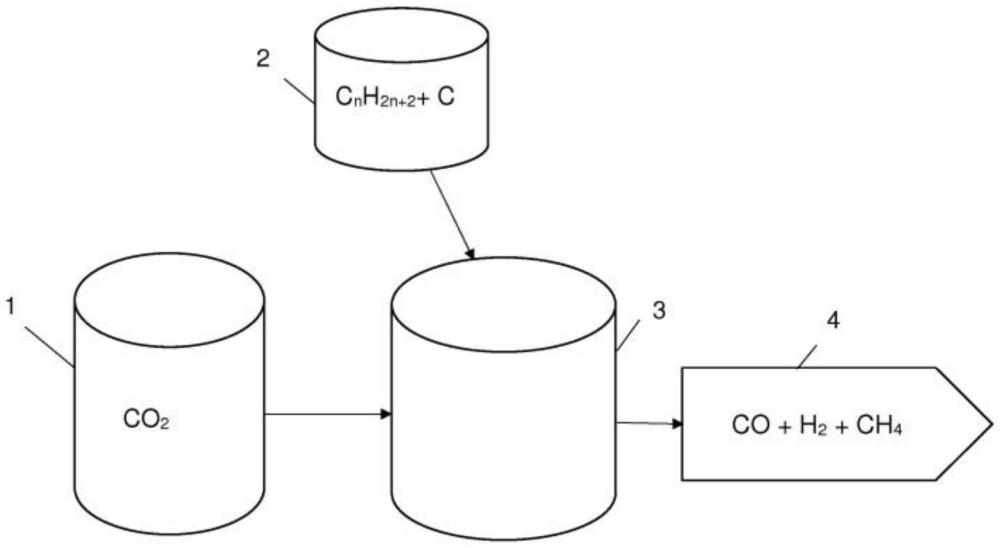 二氧化碳轉(zhuǎn)化為燃氣的方法與流程