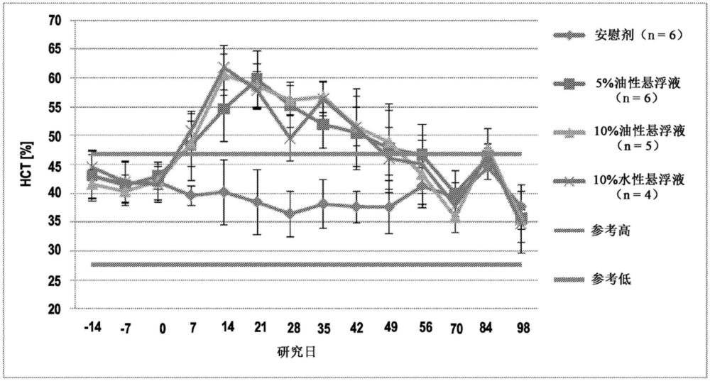 用于治療貓貧血的莫立司他調(diào)配物和使用方法與流程