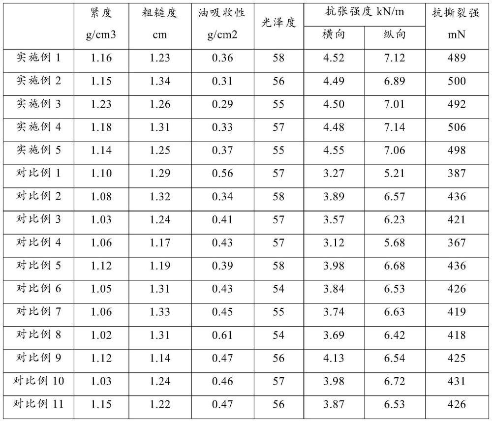 格拉辛紙及其生產(chǎn)工藝的制作方法