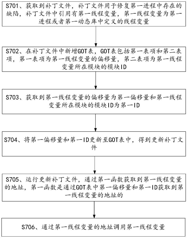 一種補(bǔ)丁執(zhí)行方法及裝置與流程