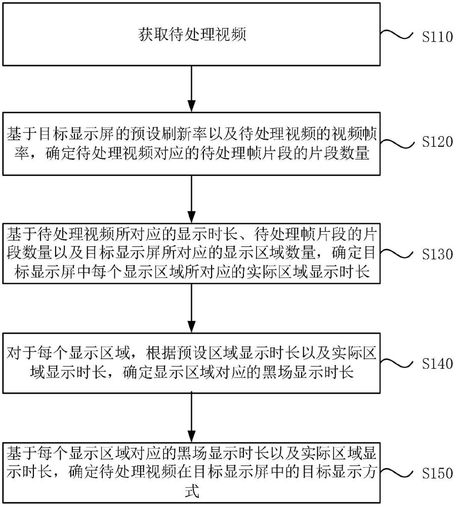 顯示方式確定方法、裝置、電子設(shè)備及存儲介質(zhì)與流程