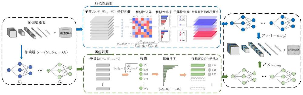 一種遷移學(xué)習(xí)與模型剪枝融合的礦石分類方法