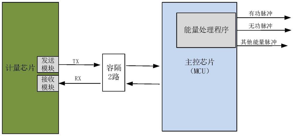 一種電能計(jì)量芯片數(shù)據(jù)交互接口電路及單相電能計(jì)量系統(tǒng)的制作方法