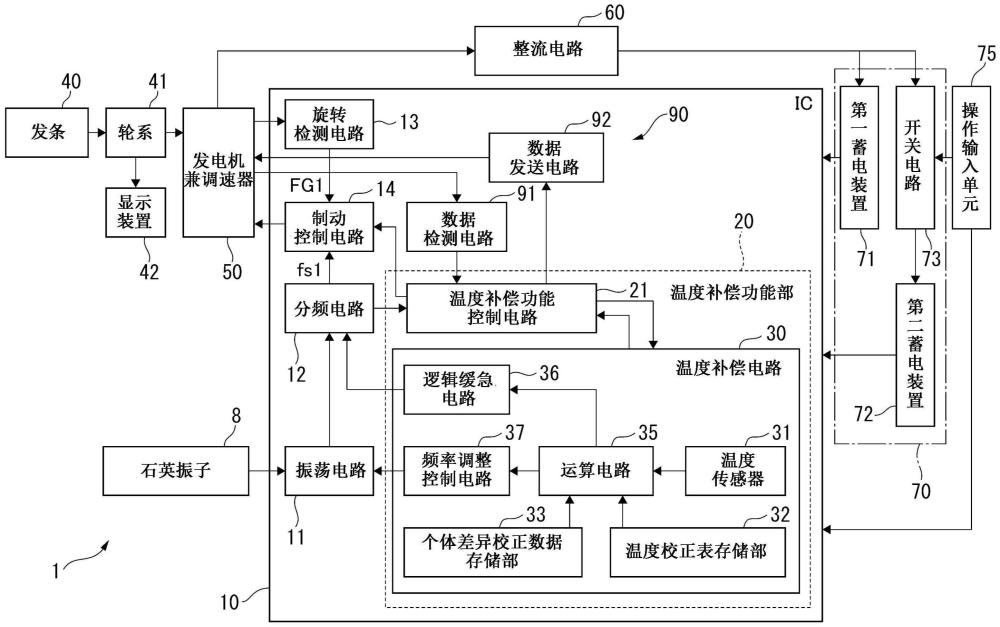 鐘表的制作方法