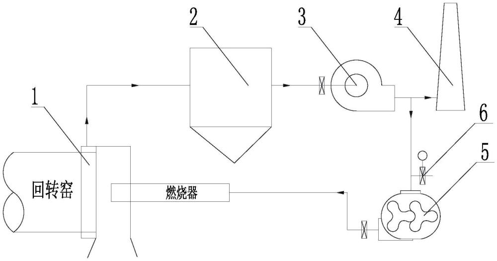 一種用于回轉(zhuǎn)窯窯頭冷卻、除塵和余熱利用的方法及裝置與流程