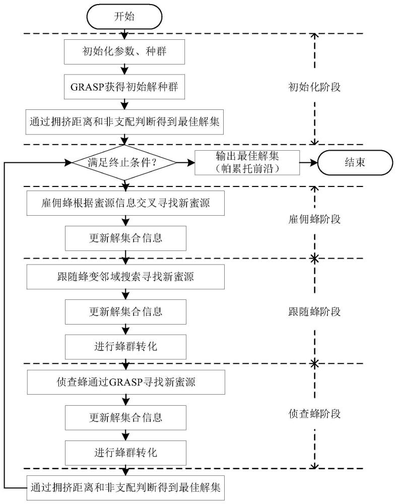 一種用于船舶分段涂裝的低碳計(jì)劃排程方法