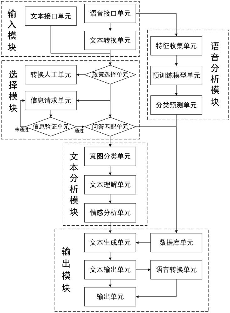 一种基于大语言模型的虚拟接线管理系统及方法与流程