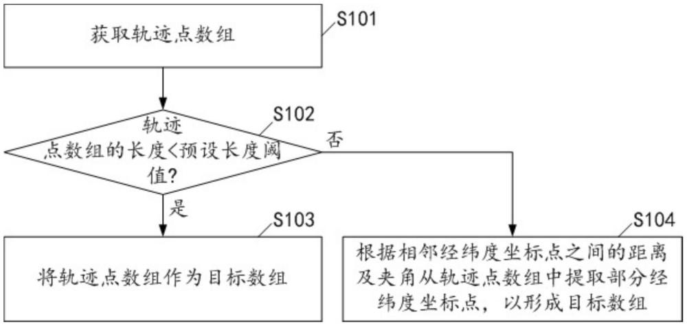 基于角度和距離的軌跡線路壓縮方法、設(shè)備及存儲介質(zhì)與流程