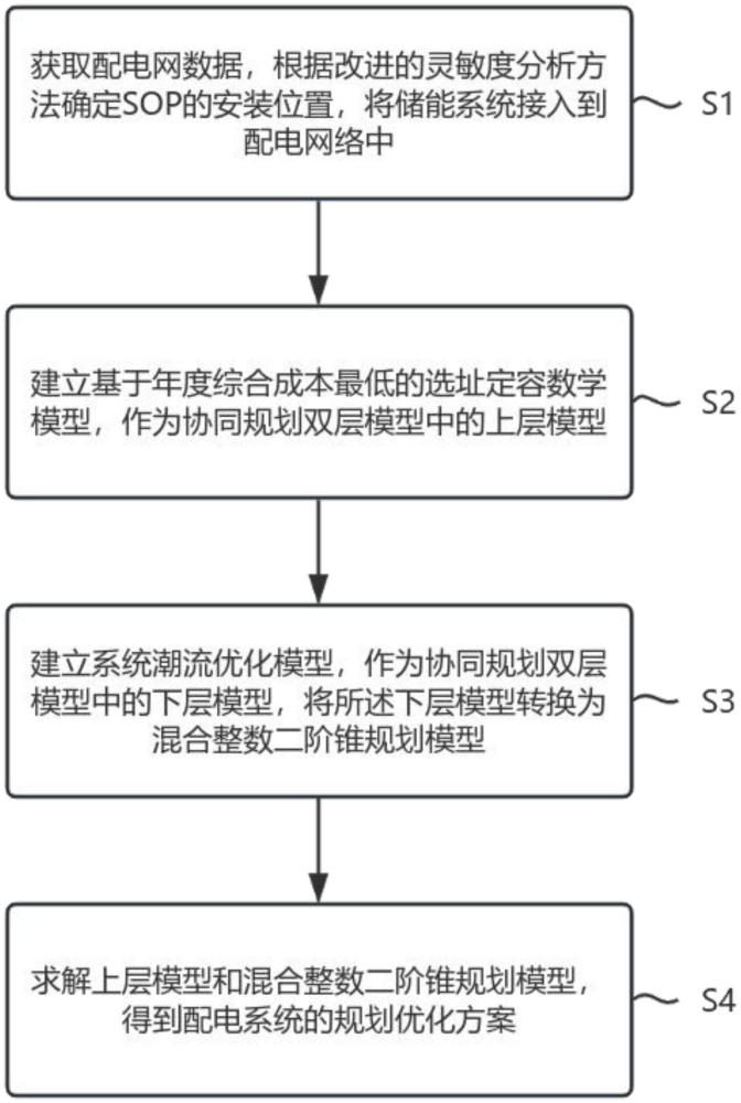 一種智能軟開關(guān)與儲(chǔ)能系統(tǒng)協(xié)同優(yōu)化方法及系統(tǒng)與流程