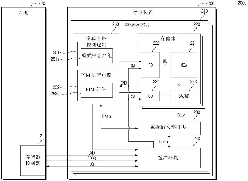 用于存儲(chǔ)器中處理的存儲(chǔ)裝置和存儲(chǔ)裝置的操作方法與流程