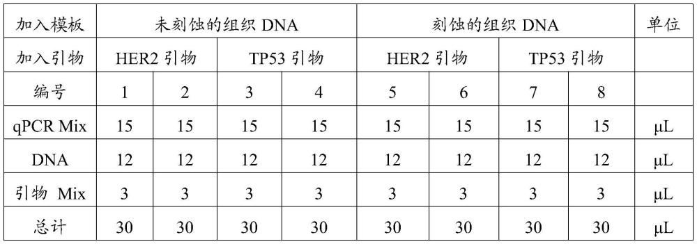 石蠟微球、組織細(xì)胞分離試劑及免疫刻蝕的方法與流程