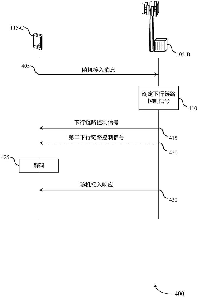 隨機(jī)接入消息區(qū)分的制作方法