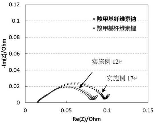 負(fù)極極片和包括負(fù)極極片的鋰離子電池的制作方法