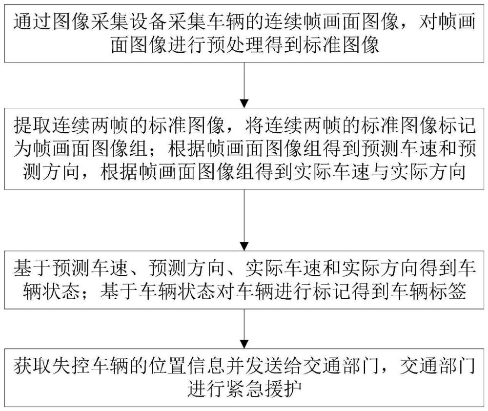 基于深度學(xué)習(xí)的交通目標(biāo)檢測(cè)及識(shí)別方法