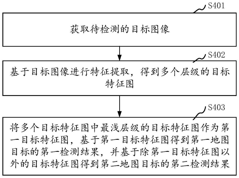 图像处理方法、装置、电子设备及存储介质与流程