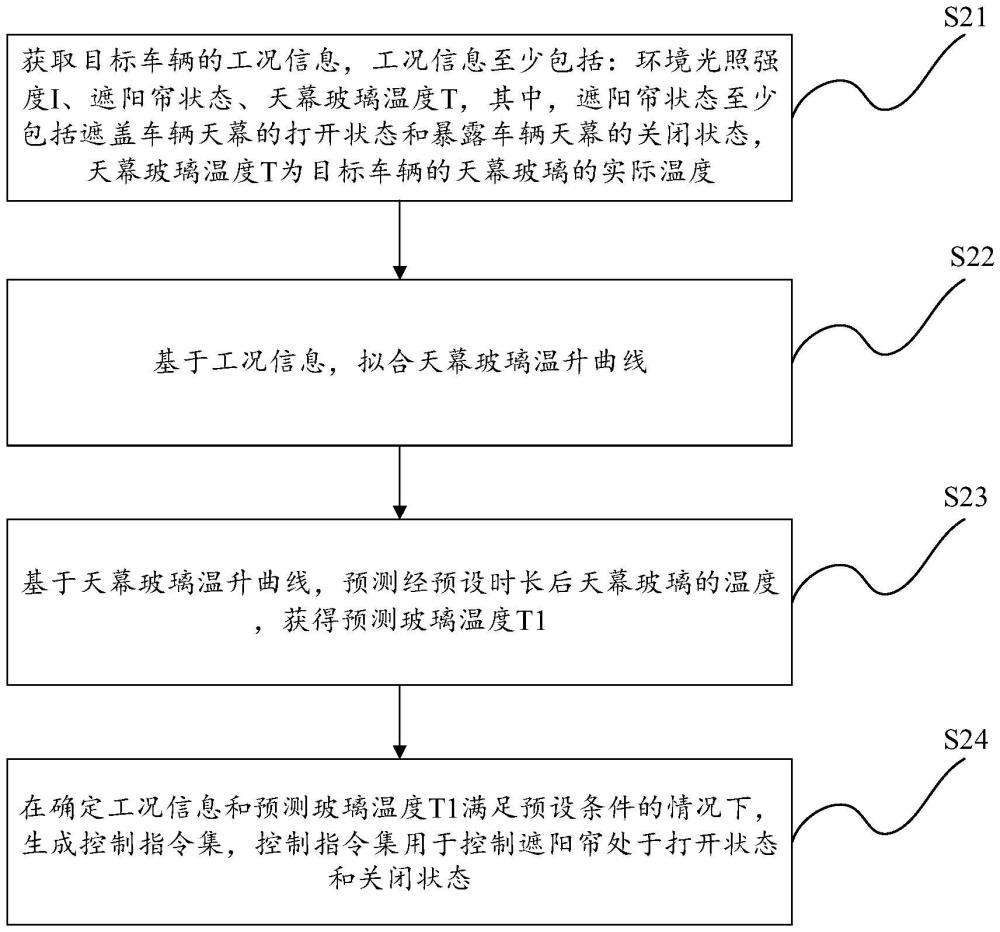 車輛的控制方法、裝置、車輛、計(jì)算機(jī)程序產(chǎn)品、存儲介質(zhì)與流程