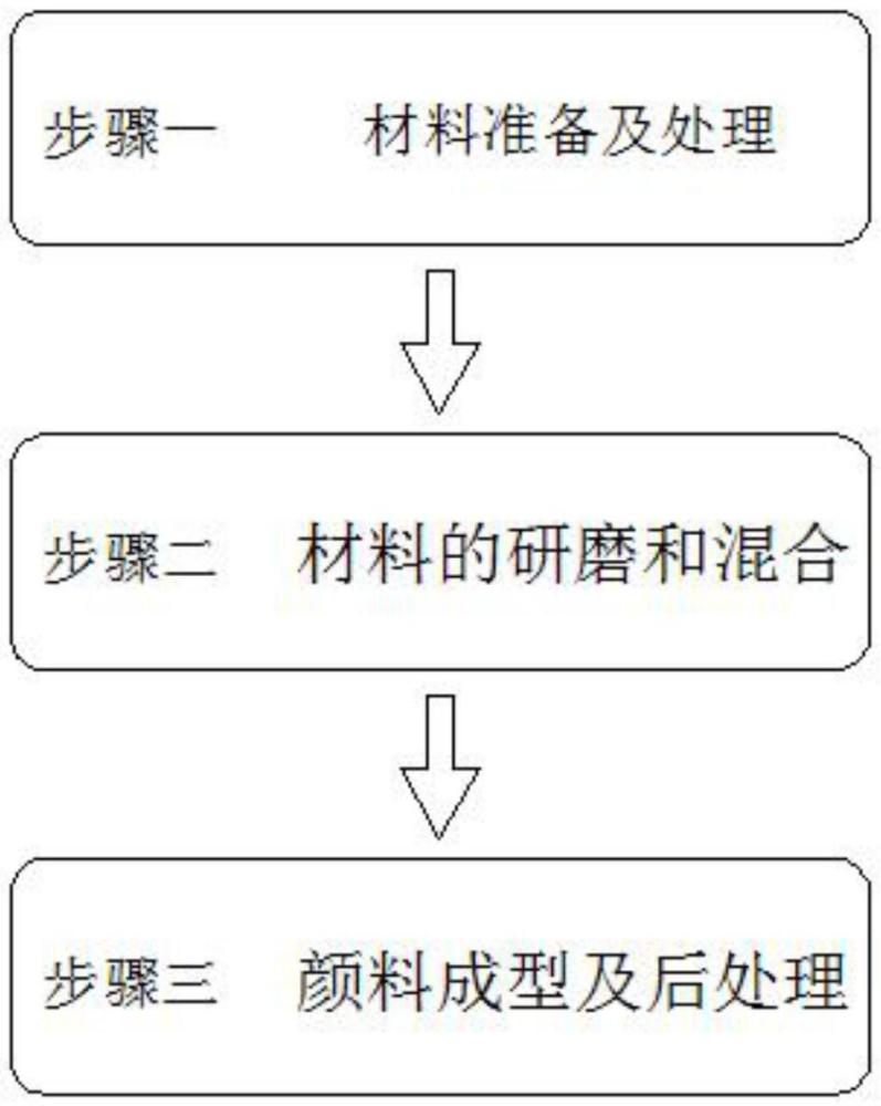 一種異吲哚啉酮復(fù)合顏料及其制備方法與流程