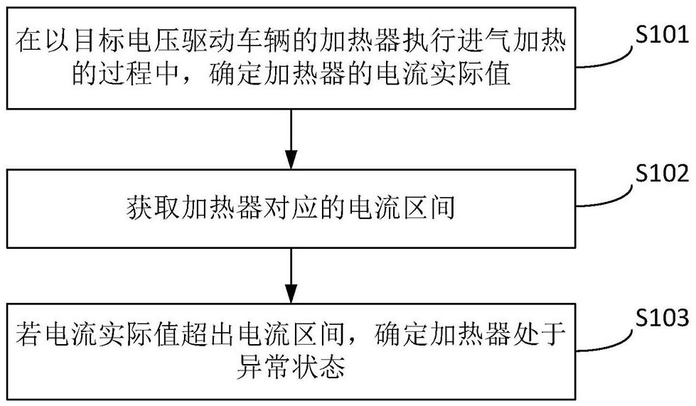 一種車輛的加熱器狀態(tài)檢測(cè)方法和相關(guān)裝置與流程